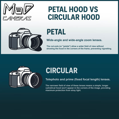 MaD Cameras Universal Circular Collapsible Rubber Lens Hood