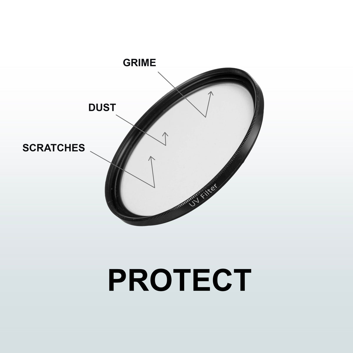UV Camera Lens Filter & Lens Protector