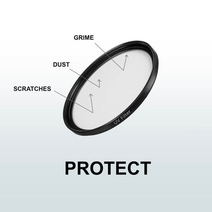 UV Camera Lens Filter & Lens Protector